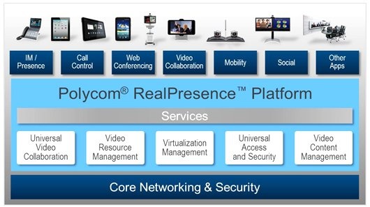 polycom_realpresence_platform_530