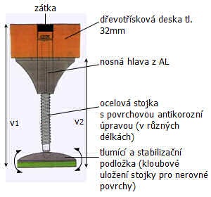 stojka_300